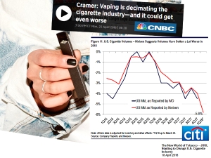 Un rapport du cabinet CITI mesure la chute du tabagisme sous l'impact de la vape aux USA